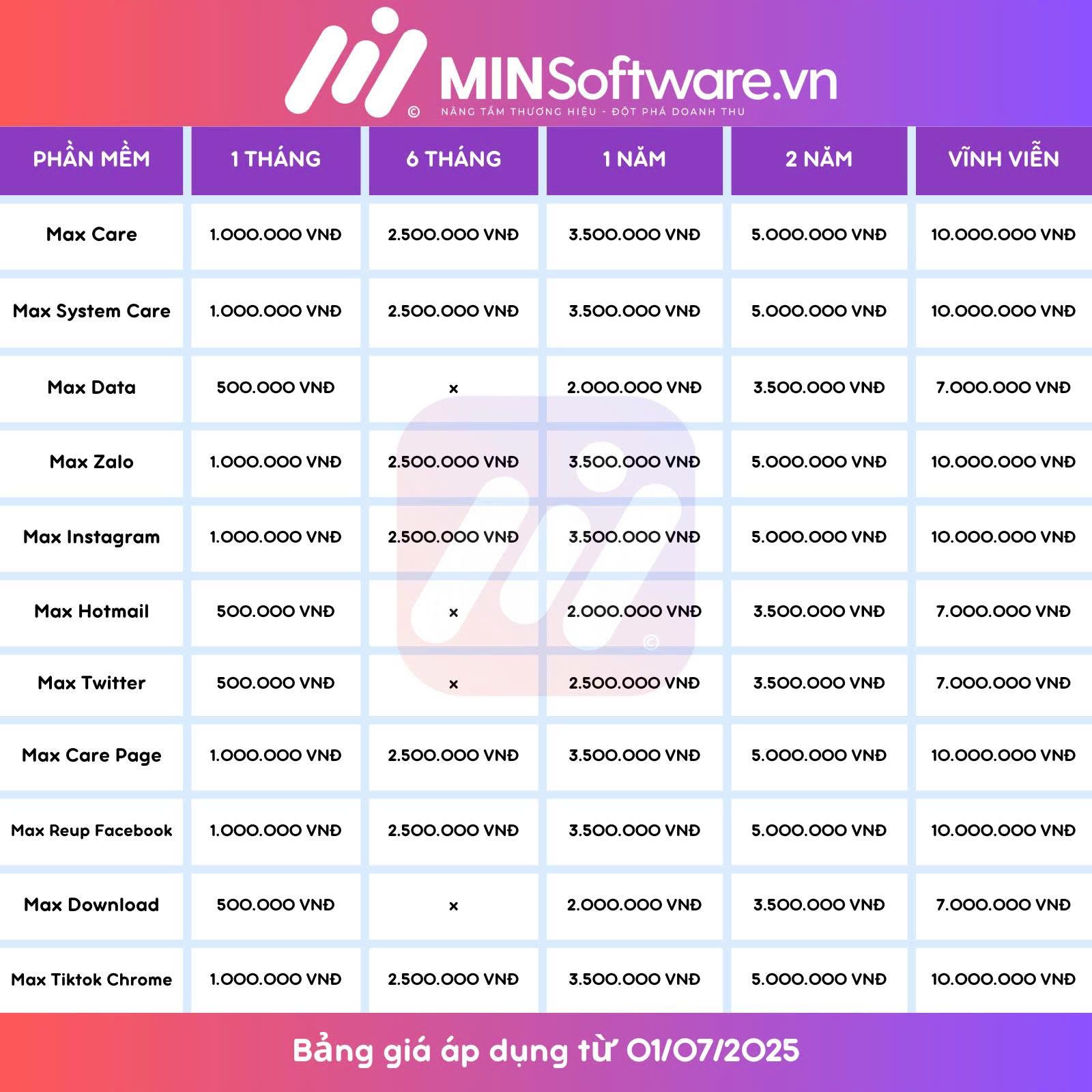 Minsoftware Thay Đổi Bảng Giá: Tăng Giá Gói Vĩnh Viễn, Thêm Gói 6 Tháng Và 2 Năm
