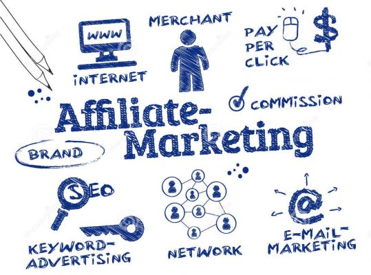 Cách làm Affiliate Marketing Affiliate Marketing hiệu quả cho người mới bắt đầu