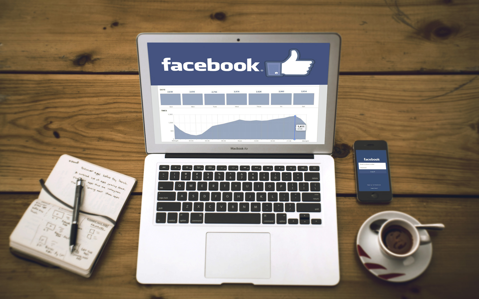 thống kê về facebook